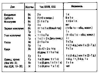 Рисунок