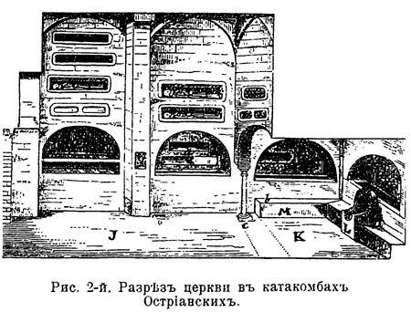 Рис. 2. Разрез церкви в катакомбах Острианских